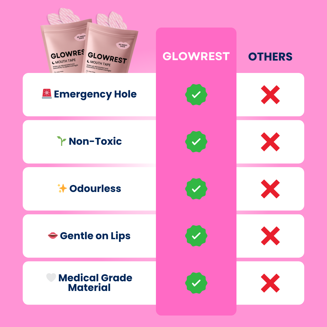 Glow Rest Mouth Tape